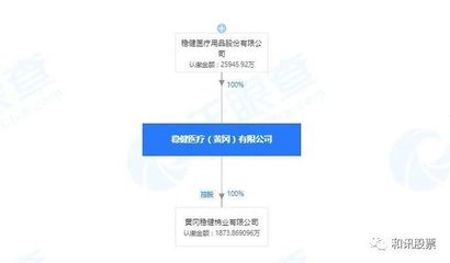 稳健医疗旗下公司生产的医用护理口罩被爆不合格!欲再冲IPO如何把好质量关?